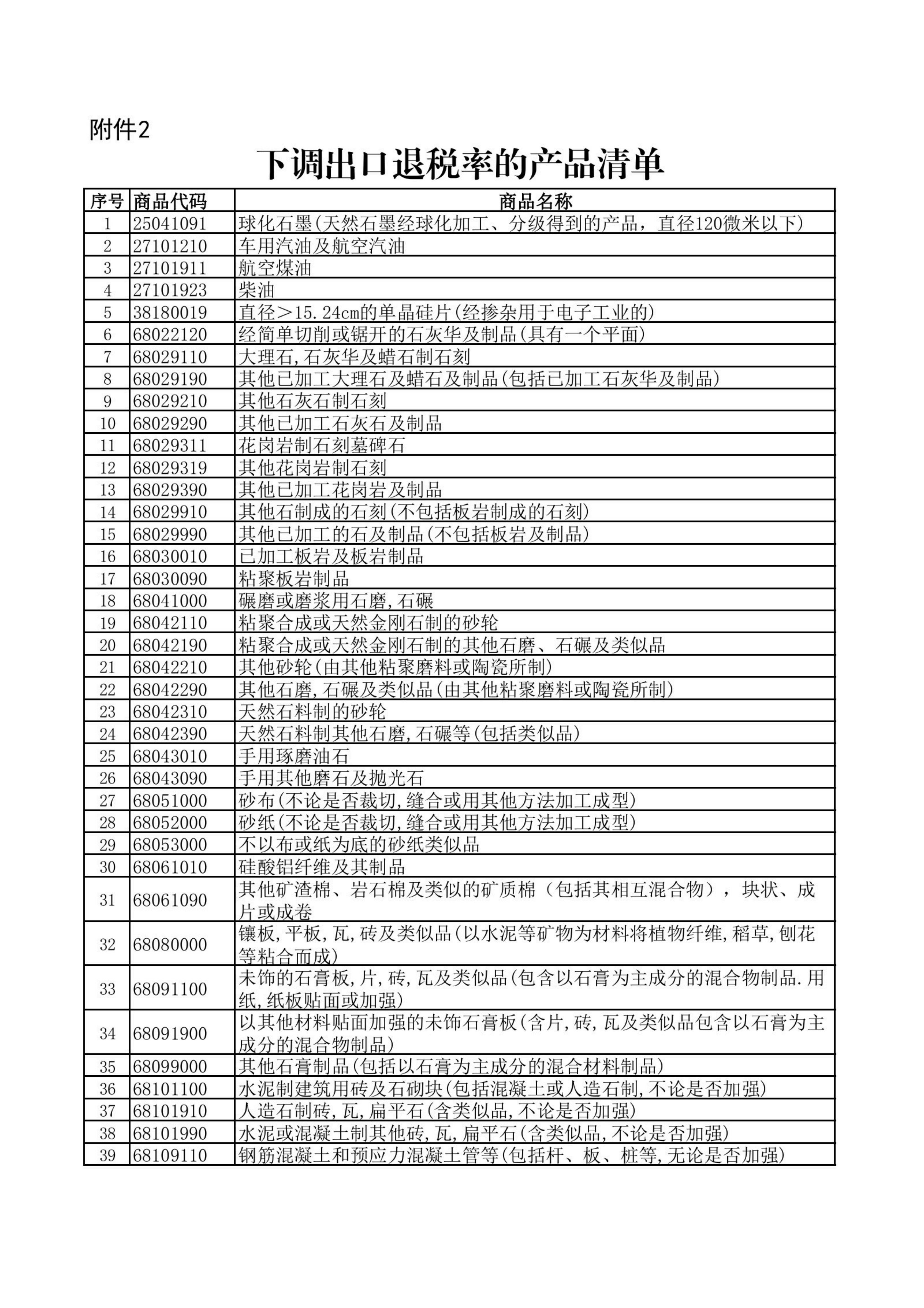 出口管制商品详细列表